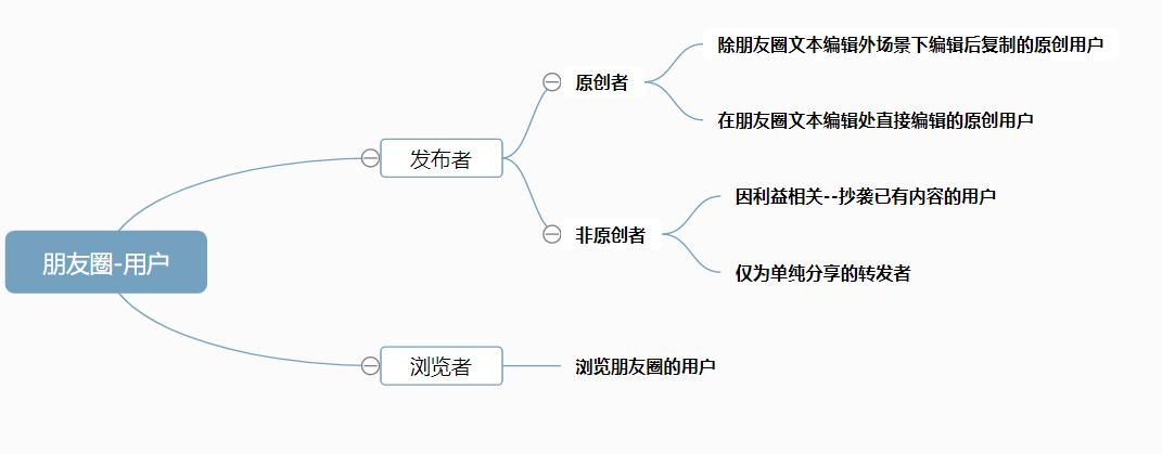 PRD：微信朋友圈文字折叠功能