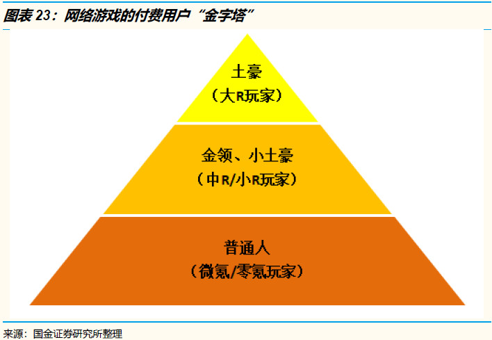 不好意思，传媒娱乐行业真的没有“口红效应”！