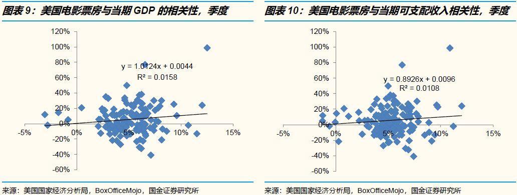 不好意思，传媒娱乐行业真的没有“口红效应”！