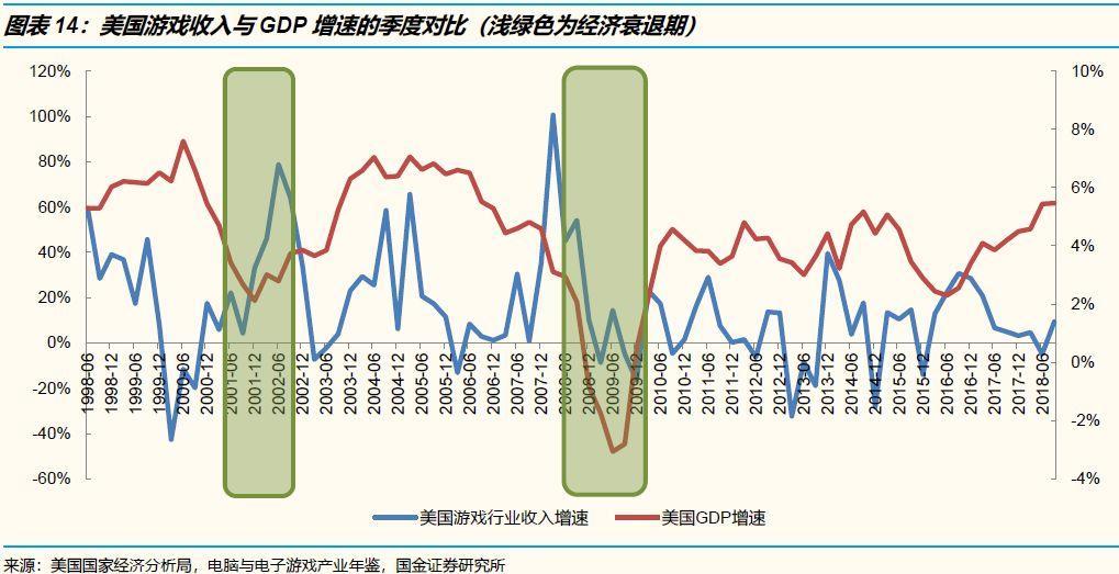 不好意思，传媒娱乐行业真的没有“口红效应”！