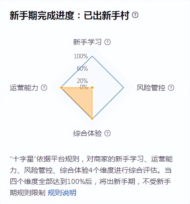 抖音小店新手期会有哪些限制，解除新手期最新教程来了，干货分享