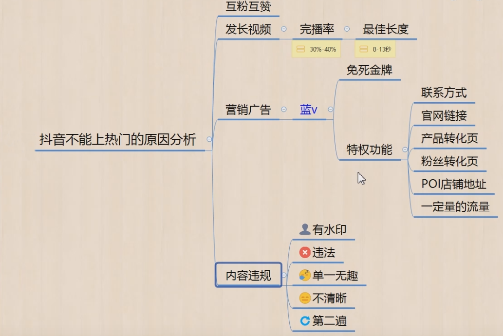 抖音不能上热门的7个原因