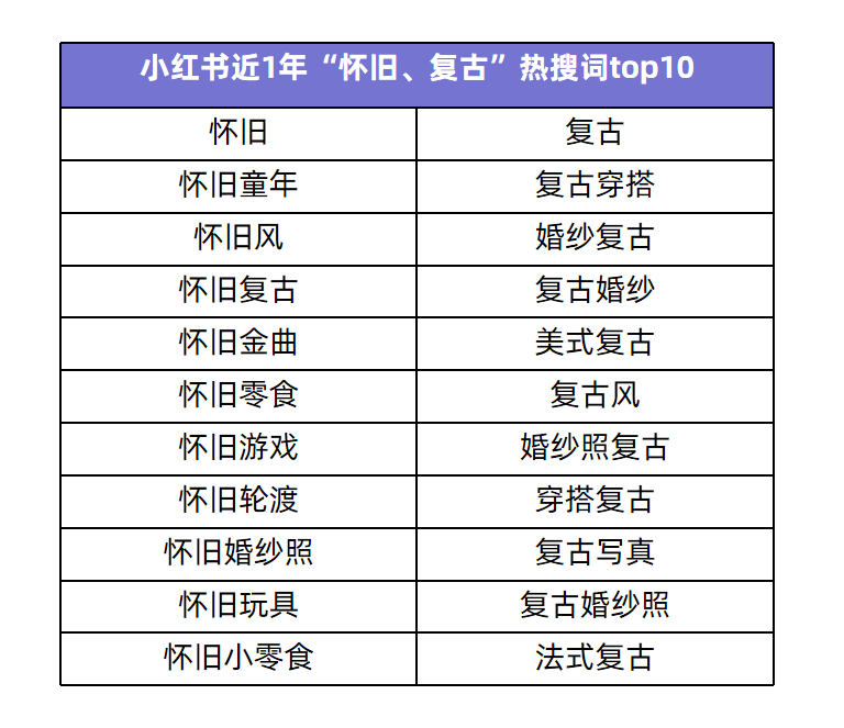 情怀当道！小红书品牌如何靠怀旧写好营销新故事？