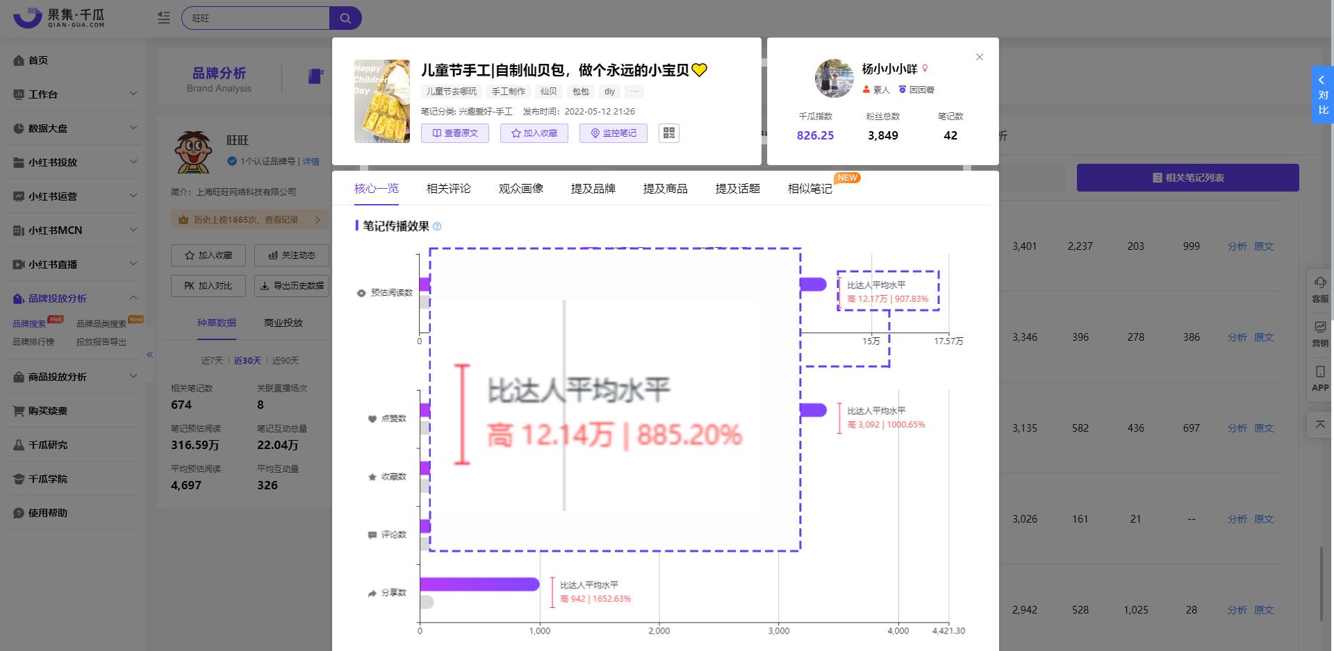 情怀当道！小红书品牌如何靠怀旧写好营销新故事？