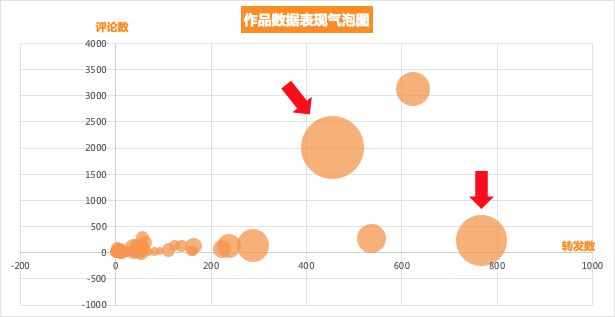 做抖音，怎么看数据？