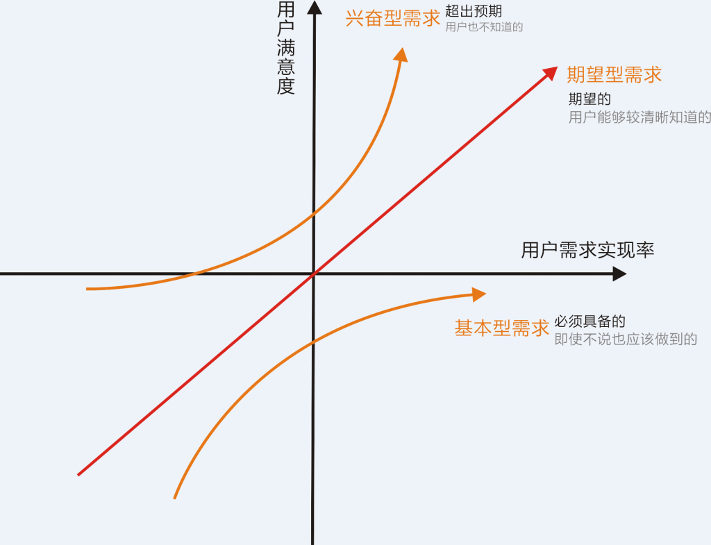 产品经理思维体系模型大全 - 你想要的都在这！