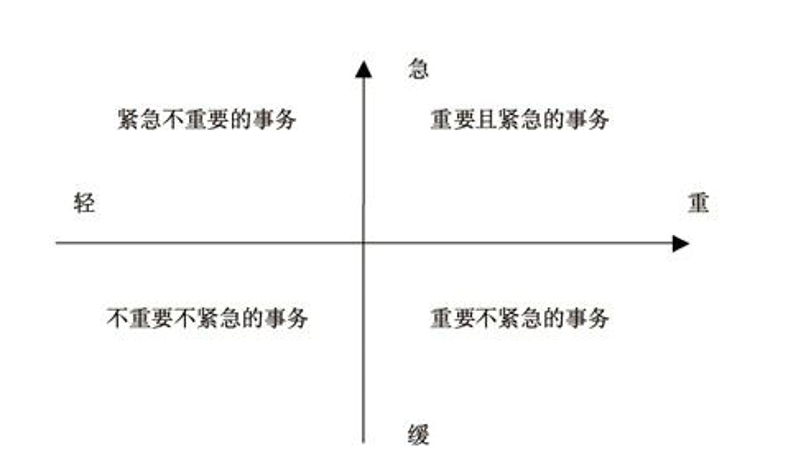 产品经理思维体系模型大全 - 你想要的都在这！