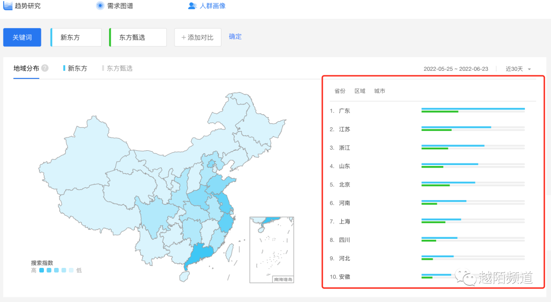 案例拆解|从抖音FACT+全域经营方法论拆解「东方甄选」的运营策略