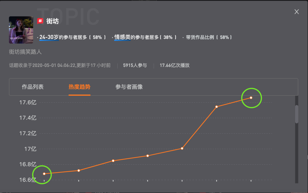 做抖音，怎么看数据？