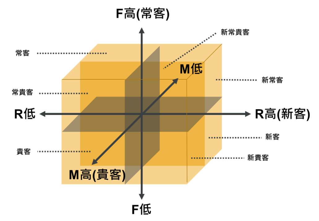 产品经理思维体系模型大全 - 你想要的都在这！