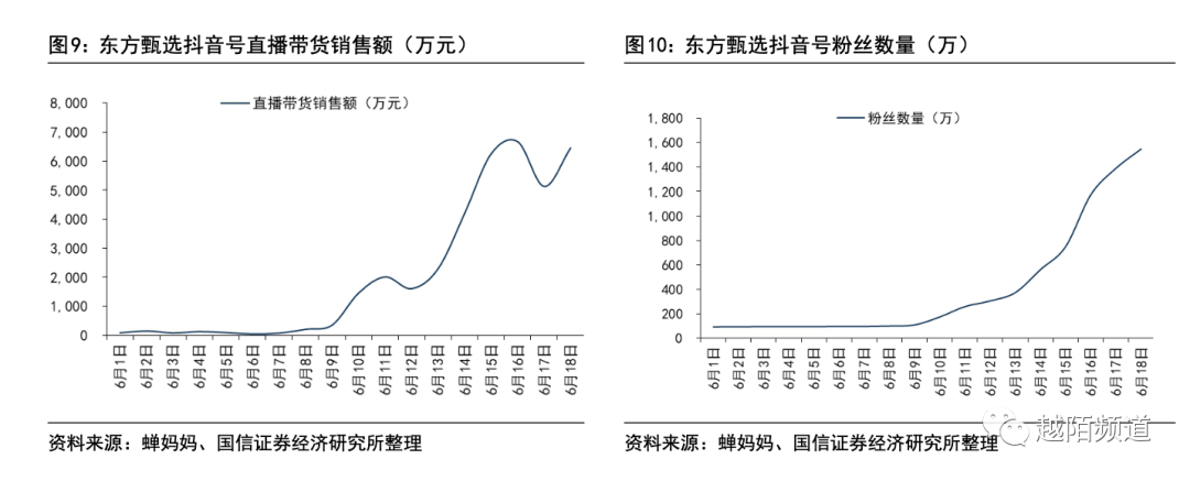 案例拆解|从抖音FACT+全域经营方法论拆解「东方甄选」的运营策略