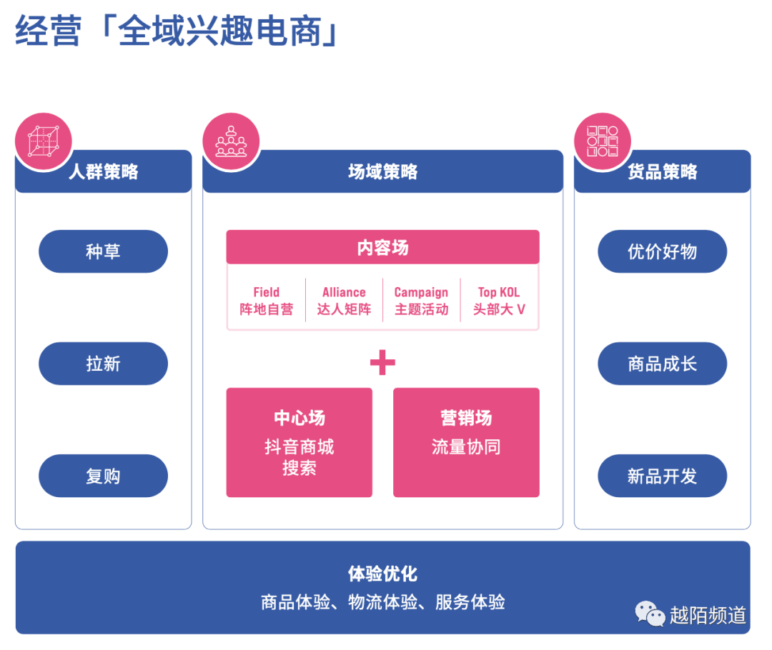 案例拆解|从抖音FACT+全域经营方法论拆解「东方甄选」的运营策略