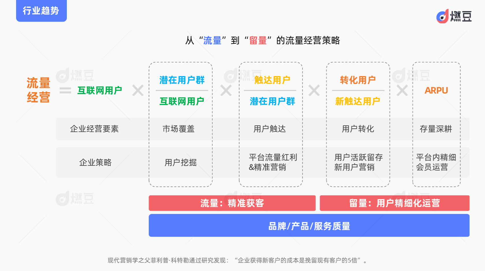 电商类品牌私域运营的全新玩法 - 轻松链接用户！