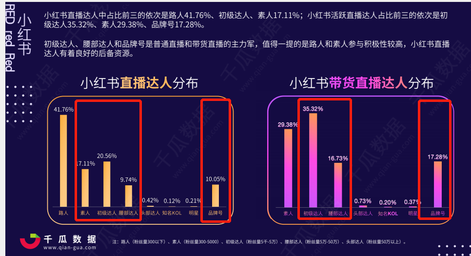 小红书直播值不值得做？有没有人在做？具体该怎么做？速看本篇文章【建议收藏】