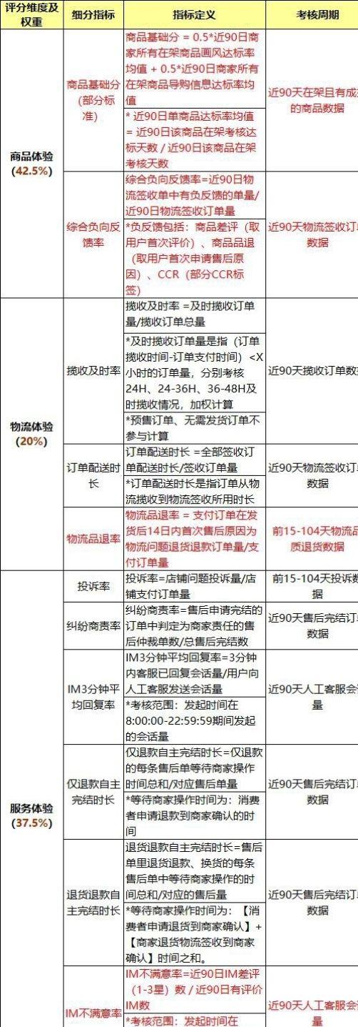 抖音小店保姆级教程：月入2W+的运营思维，0基础小白也能上手