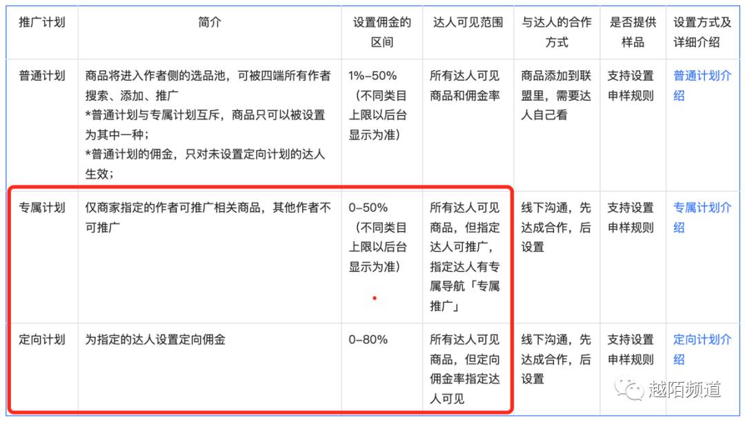 案例拆解|从抖音FACT+全域经营方法论拆解「东方甄选」的运营策略