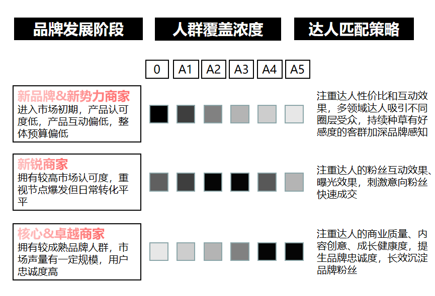 kol营销推广 | “建联1000个达人，我崩溃了”