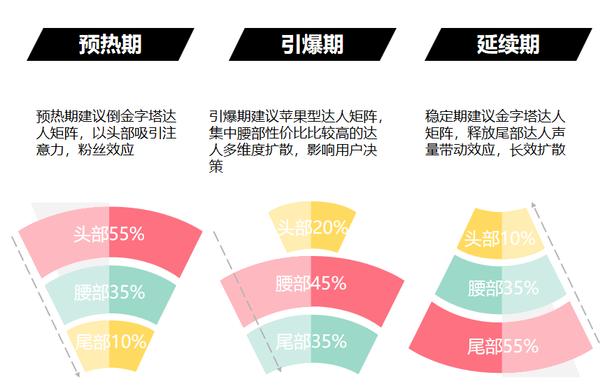 kol营销推广 | “建联1000个达人，我崩溃了”