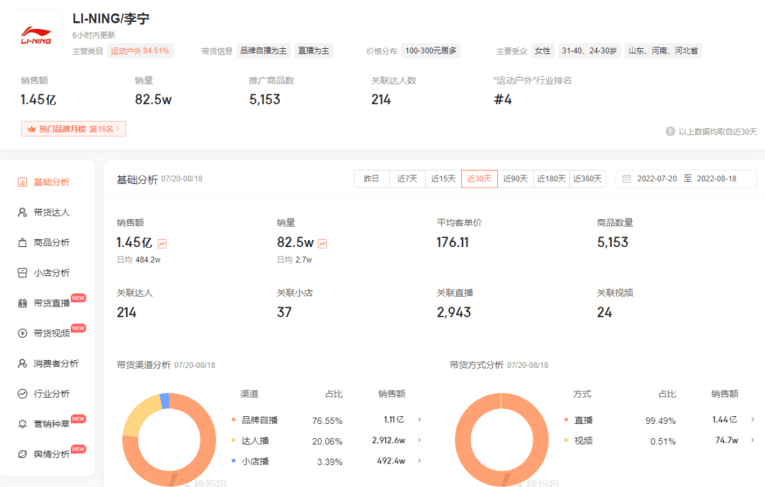 kol营销推广 | “建联1000个达人，我崩溃了”