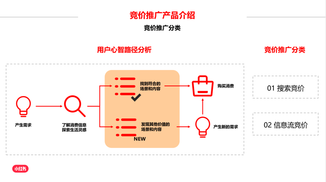 带你揭秘，小红书广告投放指南2.0版！【建议收藏】