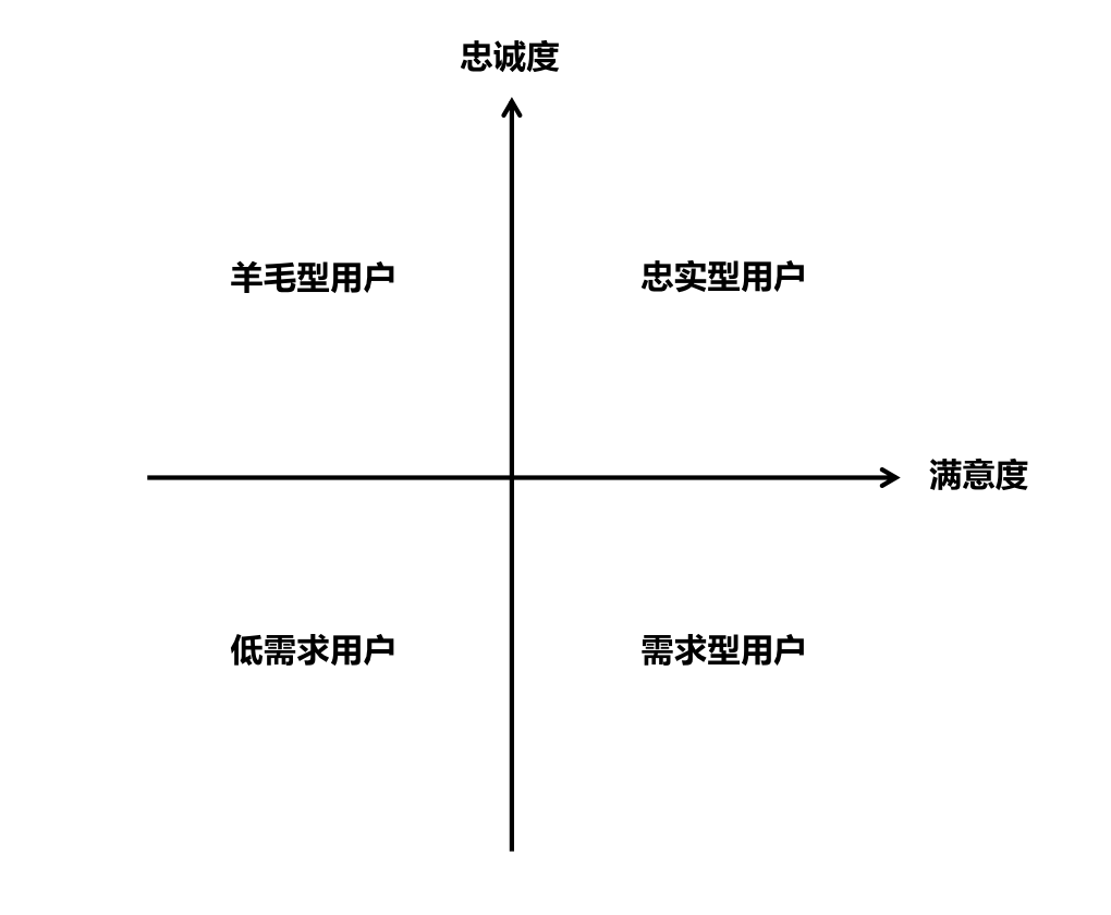 怎么做好社群数据分析，9大核心指标告诉你！