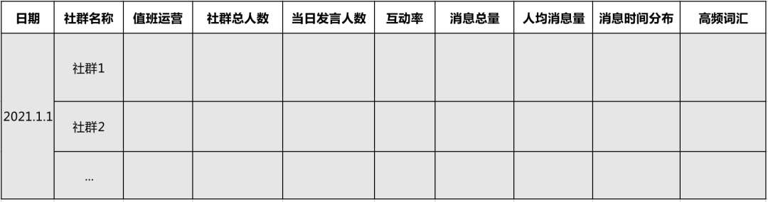 怎么做好社群数据分析，9大核心指标告诉你！