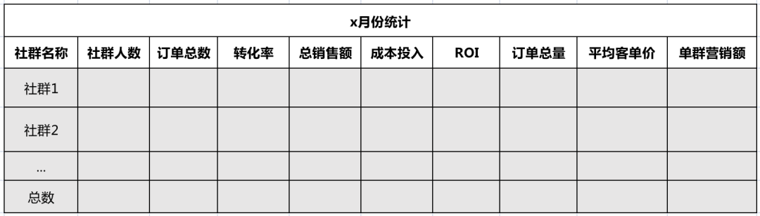 怎么做好社群数据分析，9大核心指标告诉你！