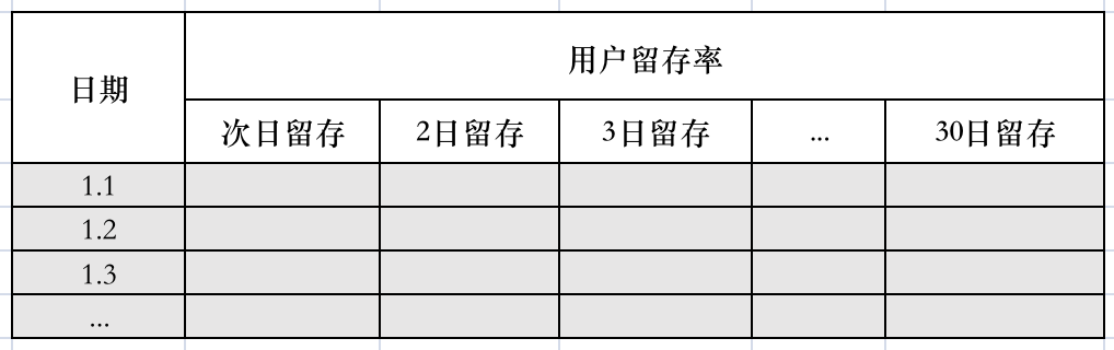 怎么做好社群数据分析，9大核心指标告诉你！