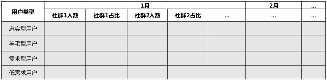 怎么做好社群数据分析，9大核心指标告诉你！