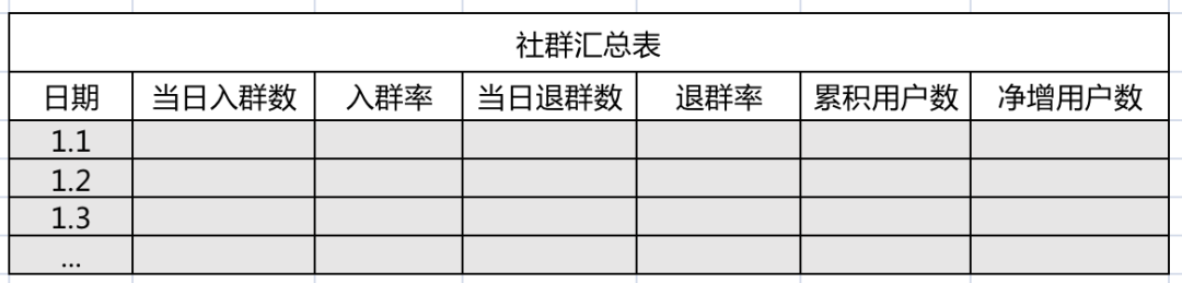 怎么做好社群数据分析，9大核心指标告诉你！