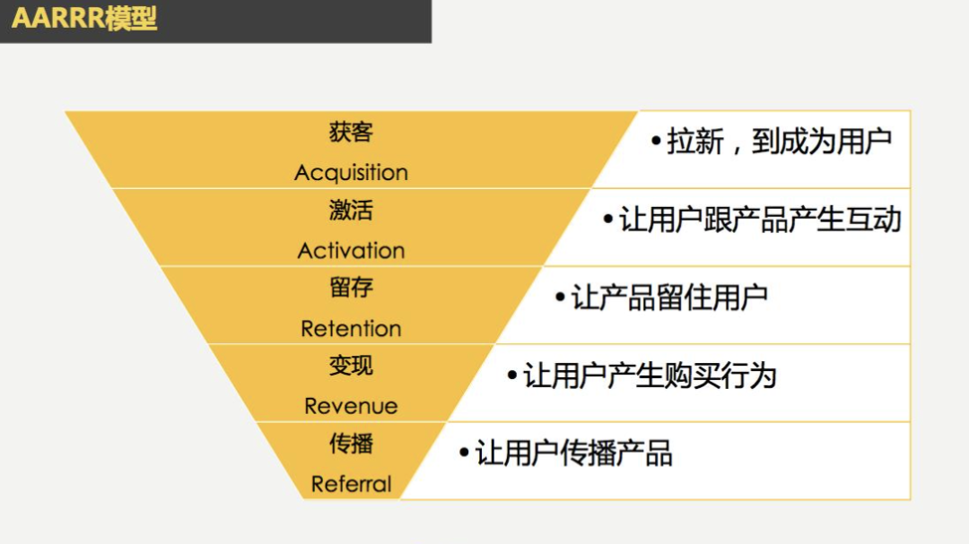 怎么做好社群数据分析，9大核心指标告诉你！