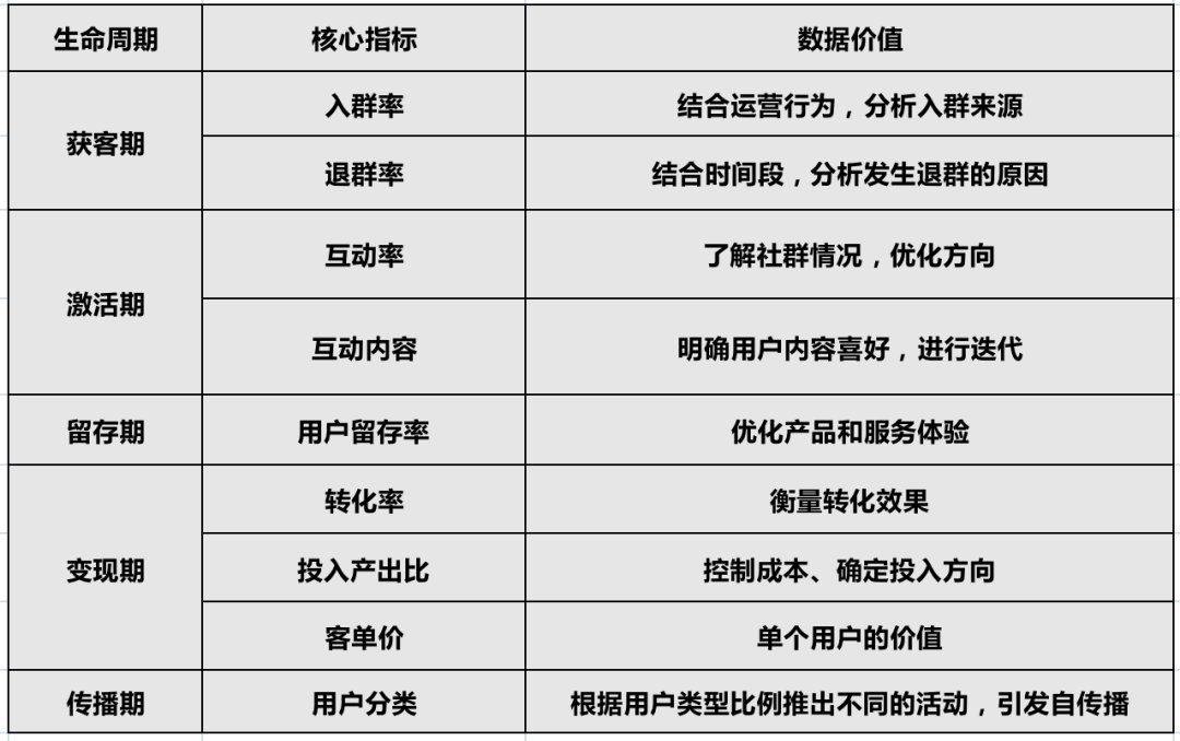 怎么做好社群数据分析，9大核心指标告诉你！