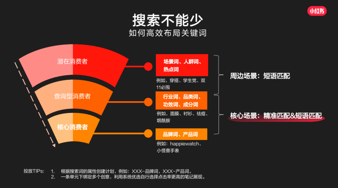 带你揭秘，小红书广告投放指南2.0版！【建议收藏】