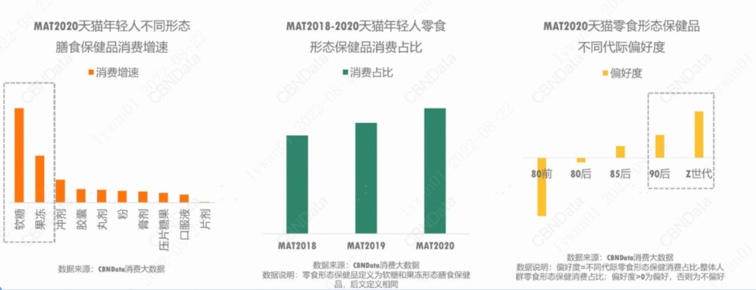 上线3个月、天猫软糖类目销量TOP1，Q肌它做了什么？