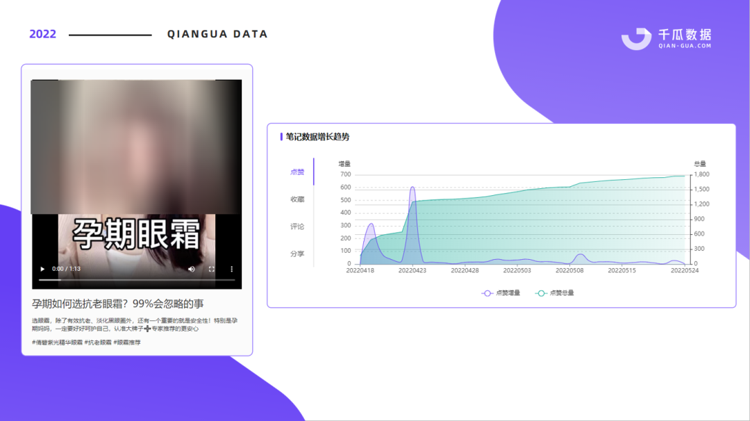 小红书品牌长效曝光：互动增幅267%的方法