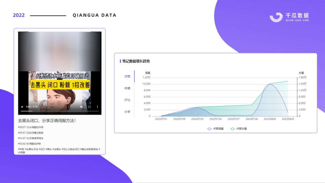 小红书品牌长效曝光：互动增幅267%的方法