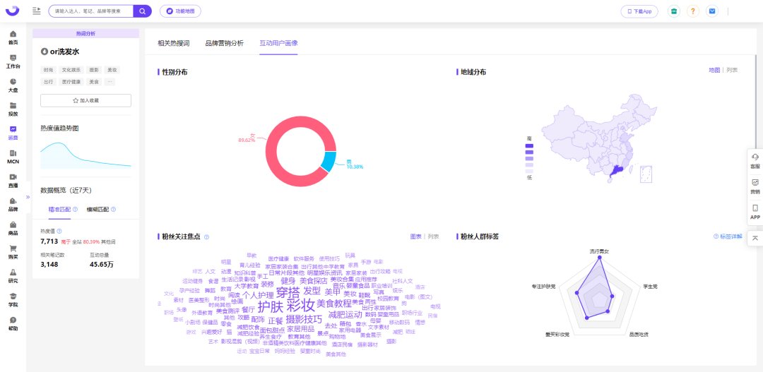 小红书品牌长效曝光：互动增幅267%的方法