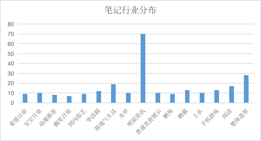 研究1000+篇低粉爆文，我发现了这些规律！【建议收藏】