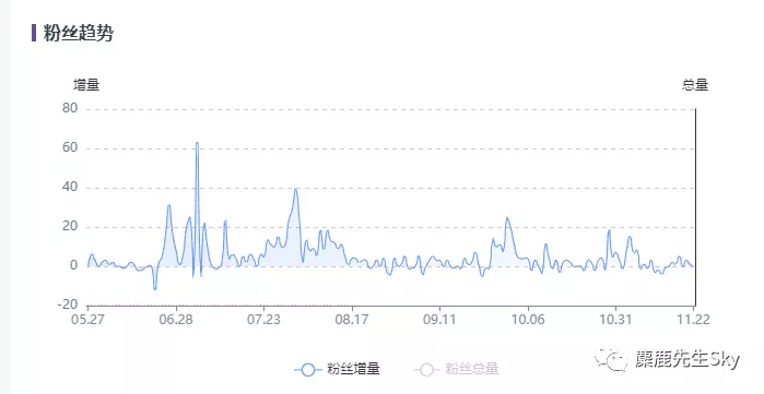 完整的小红书博主起号避坑指南