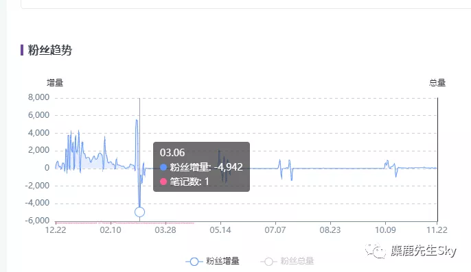 完整的小红书博主起号避坑指南