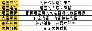 新媒体运营工作流程，让新媒体运营更从容！