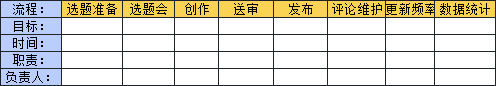 新媒体运营工作流程，让新媒体运营更从容！