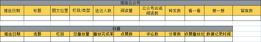 新媒体运营工作流程，让新媒体运营更从容！