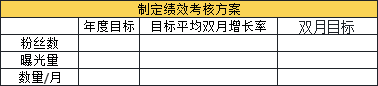 新媒体运营工作流程，让新媒体运营更从容！