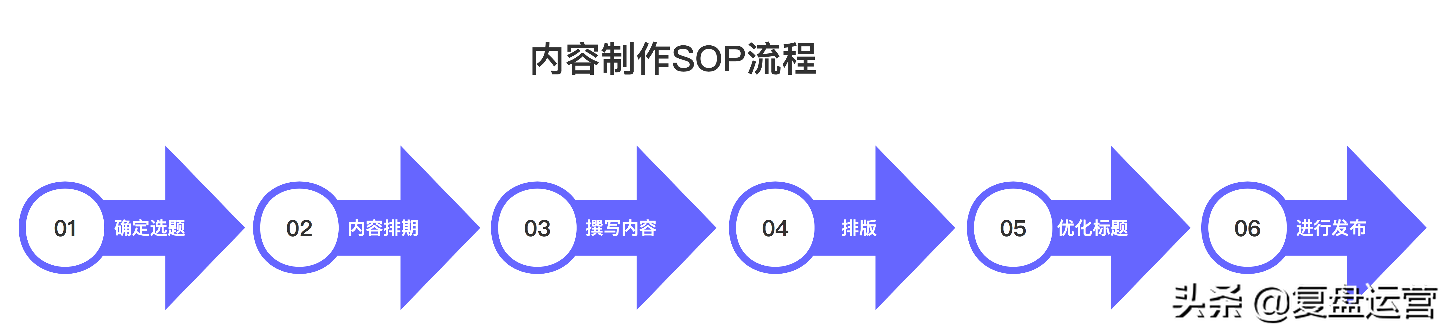 新媒体运营的工作内容是什么？以账号实操为例！