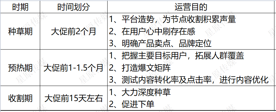 小红书企业号的正确玩法，让双十一进店率提高50%！