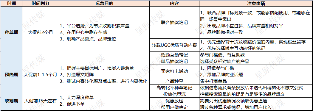 小红书企业号的正确玩法，让双十一进店率提高50%！