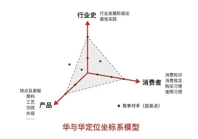 卖点找对！效率翻倍，3步挖掘小红书品牌投放卖点