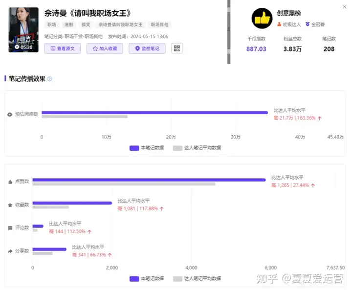 小红书爆款场景洞察：如何借助“打工人”引发情绪共鸣？