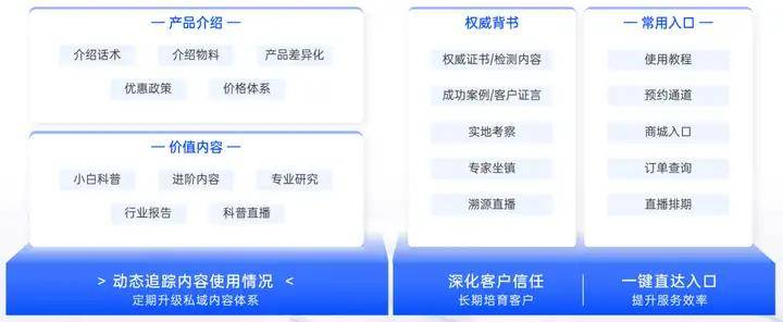 发布丨《2024大健康行业私域增长方案》